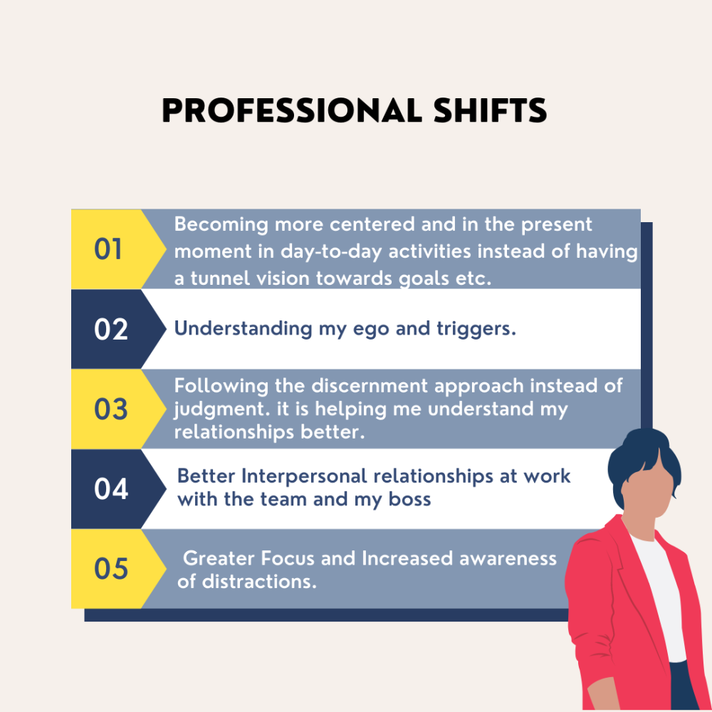 Fly High Zone: Professional Success @coachdilip